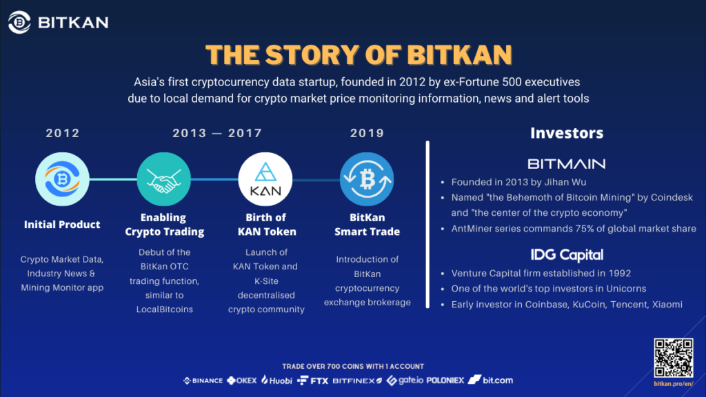 история-биржи-биткан-bitkan